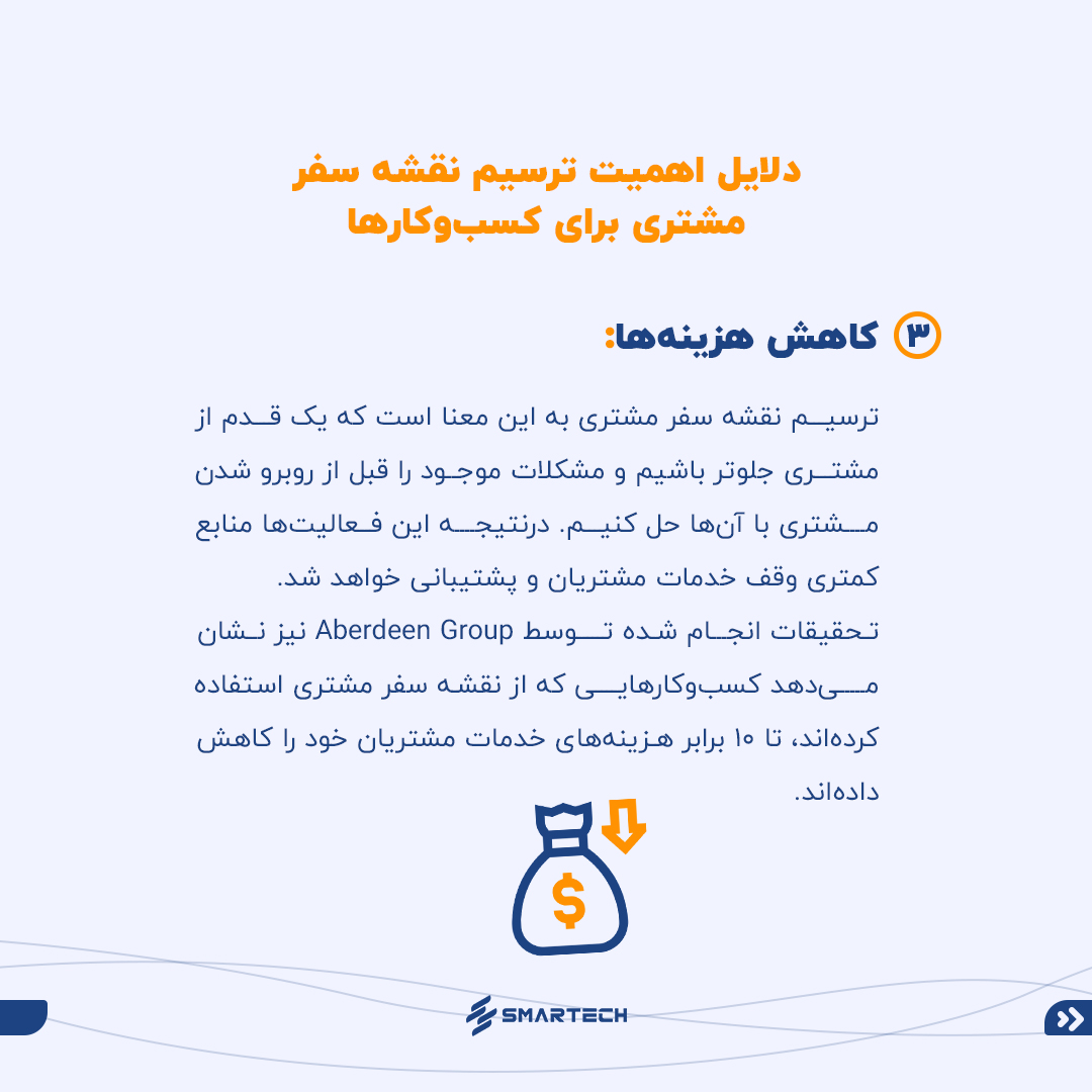 Why-customer-journey-mapping_06