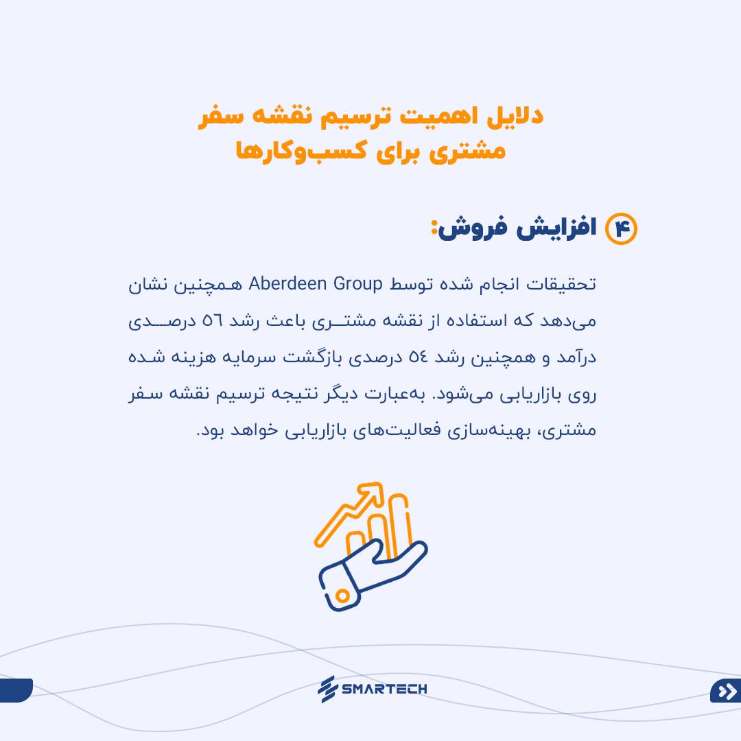 Why-customer-journey-mapping_07